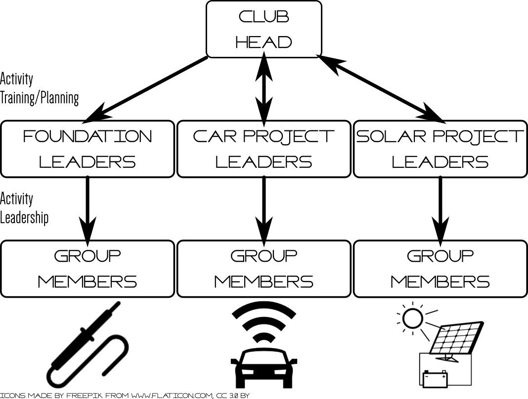 new structure