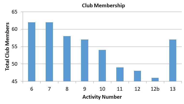 membershipplot